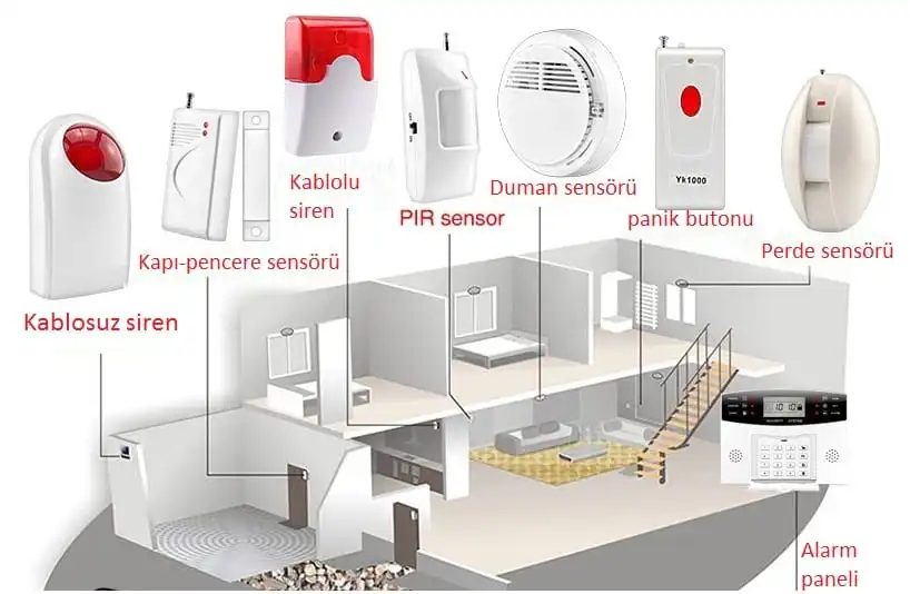 Adana alarm kurulum Adana alarm sistemleri